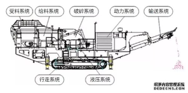 Three major issues of crawler-type mobile crushing station